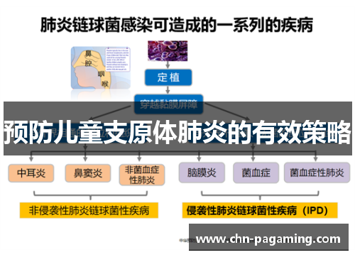 预防儿童支原体肺炎的有效策略 预防儿童支原体肺炎的有效策略