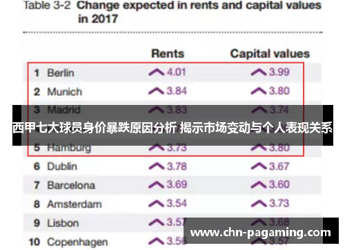 西甲七大球员身价暴跌原因分析 揭示市场变动与个人表现关系